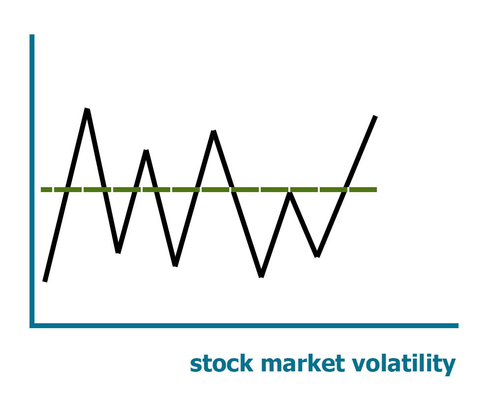 Stock market volatility