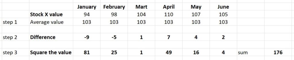 historical volatility, stock market volatility