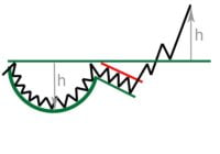 Stock market patterns, stock chart patterns, crypto chart patterns, Cup and Handle Pattern