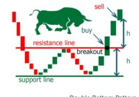 Double Bottom Pattern, Stock Market Patterns, Bullish Double Bottom, Double Bottom Formation