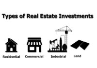 Types of Real Estate Investments, Real Estate Investments