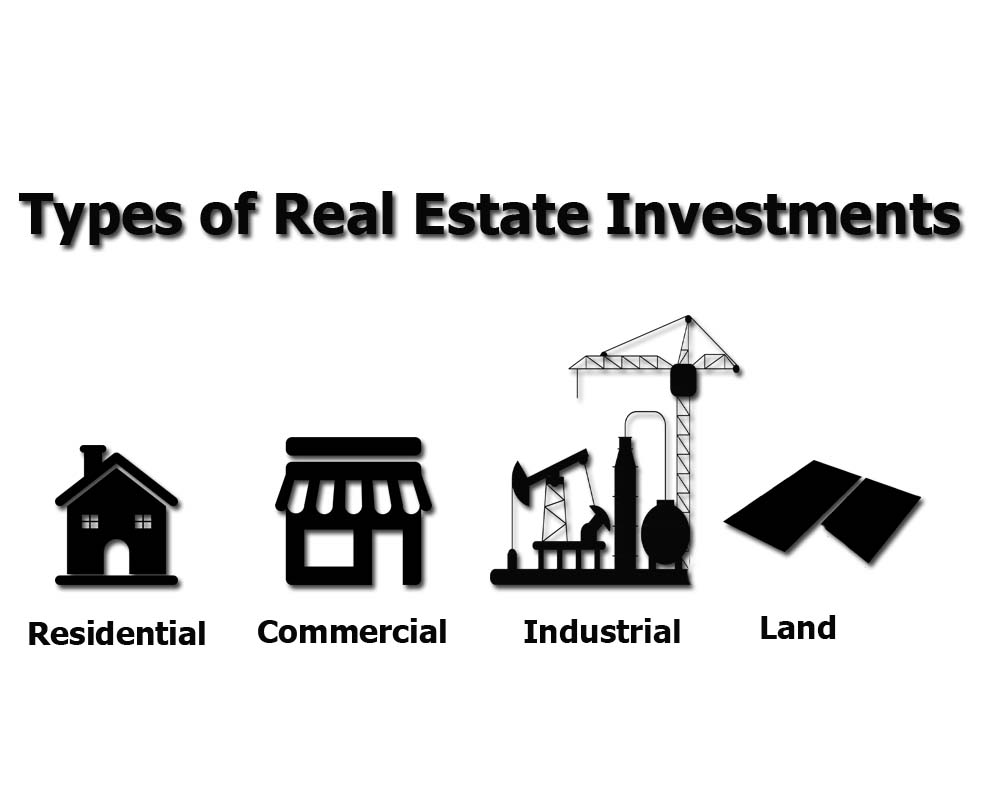 Types of Real Estate Investments, Real Estate Investments