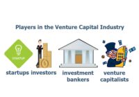 Venture Capital Players