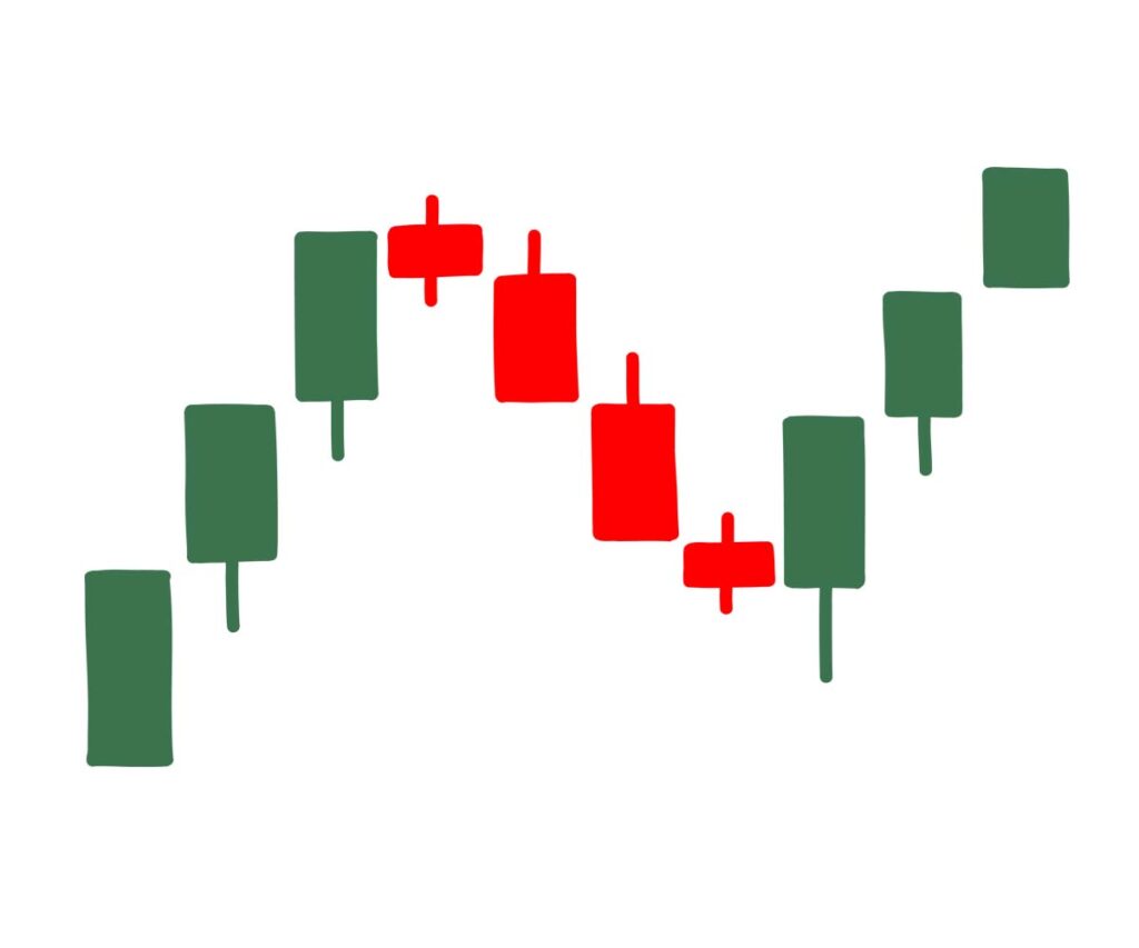 Trading analysis, technical analysis, stock market patterns