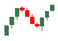 Trading analysis, technical analysis, stock market patterns