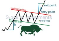 Bull flag pattern trading, technical analysis, stock market patterns