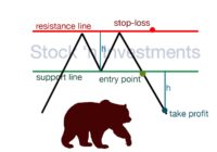 Double top pattern, technical analysis, stock market patterns