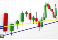 Stock technical indicators, stock market patterns