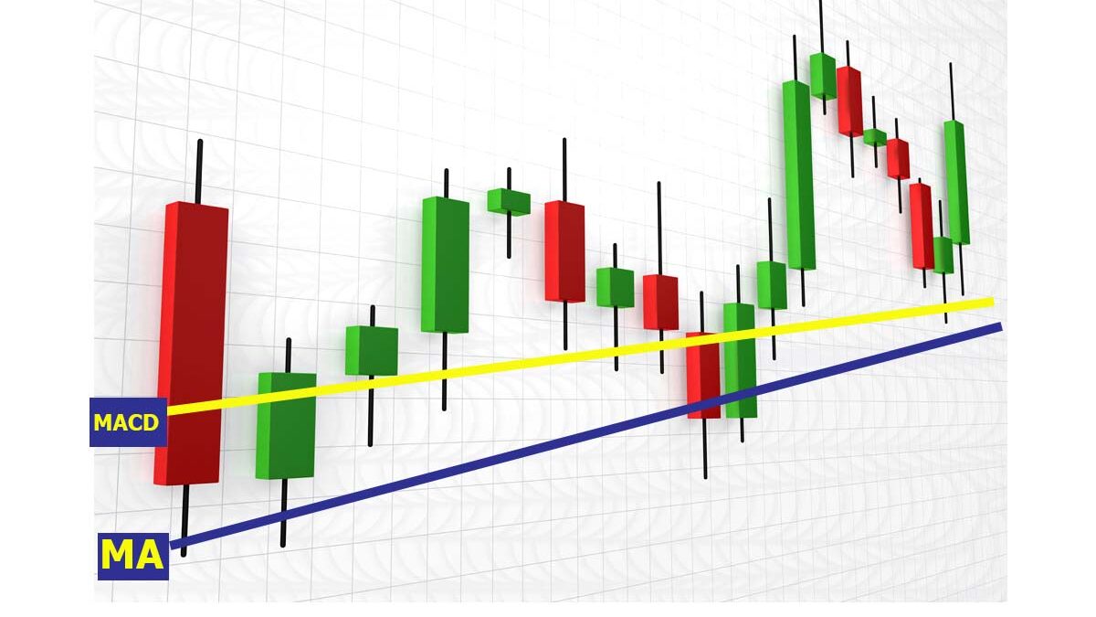 Stock technical indicators, stock market patterns