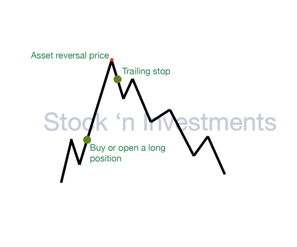 trailing stop, stock technical indicators, trading tools