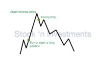 trailing stop, stock technical indicators, trading tools