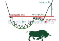 Cup and handle pattern, stock market patterns, technical analysis