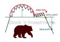 Inverse cup and handle pattern, inverted cup and handle pattern, upside down cup and handle pattern, stock market patterns, technical analysis